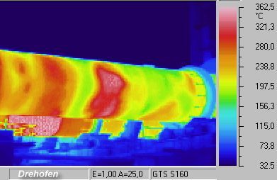 Infrarotaufnahme / Wärmebild, Beispiel Industrieanwendung: Wärmeverteilung in einem Drehofen